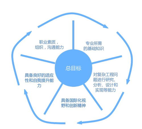 浙師教授說專業 | 軟件工程 妙趣橫生的代碼世界歡迎您