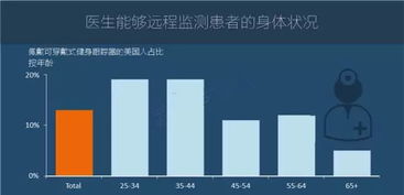 圖說2016年全球物聯(lián)網(wǎng)發(fā)展研究報(bào)告——邁向萬(wàn)人萬(wàn)物互聯(lián)新紀(jì)元