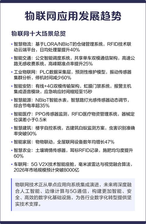 物聯網十大應用場景深度解析